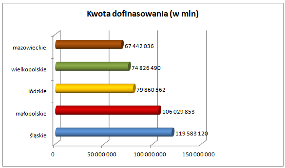 Kwoty-dofinasowania-kierunkow-zamawianych-w-wybranych-wojewodztwach